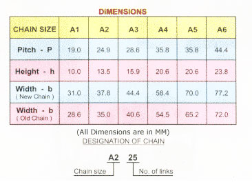 piv chain dimensions